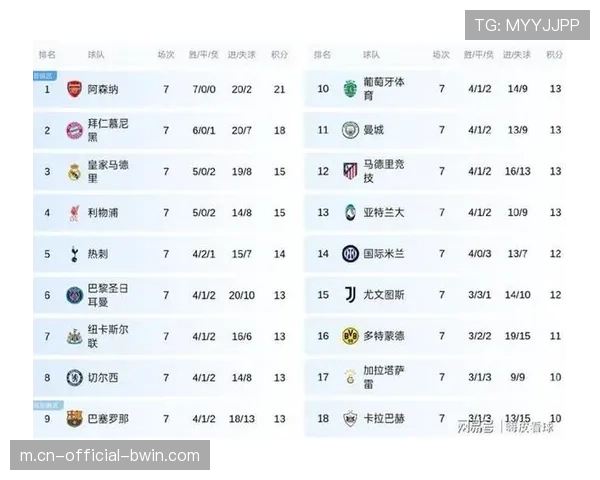 英超转播协议持续至2029年 预计2027年财富榜将更利好英超球队