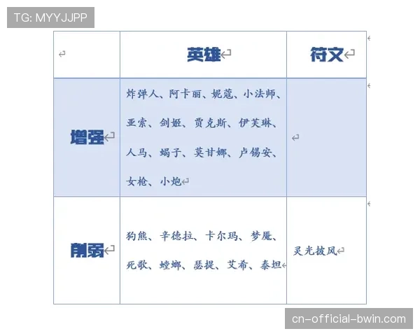 毕巴战术执行率分析：高强度跑动与肋部渗透成取胜之匙